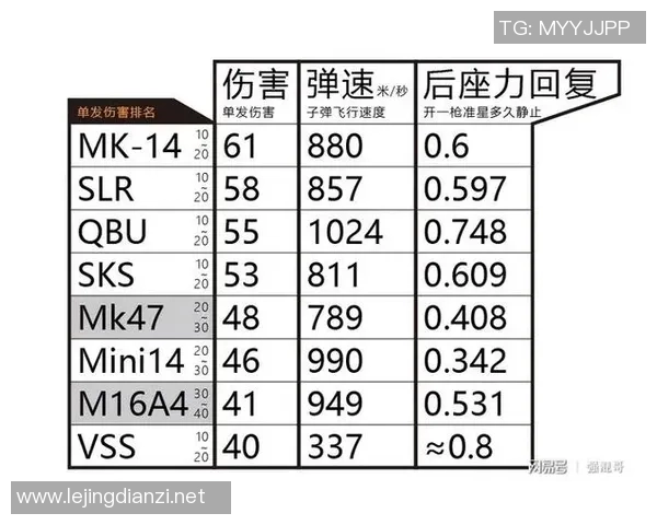 和平精英最新战绩揭晓FPX战队稳居TOP10榜首位置