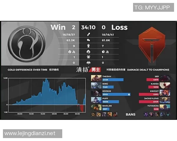 职业联赛中TES战术表现分析与评价探讨