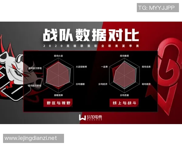 电竞实时数据分析王者荣耀JDG战队防反策略的得失总结与启示