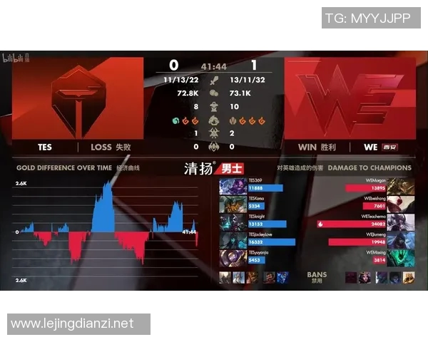 esports数据冠军杯赛季回顾WE战队的实力与表现分析